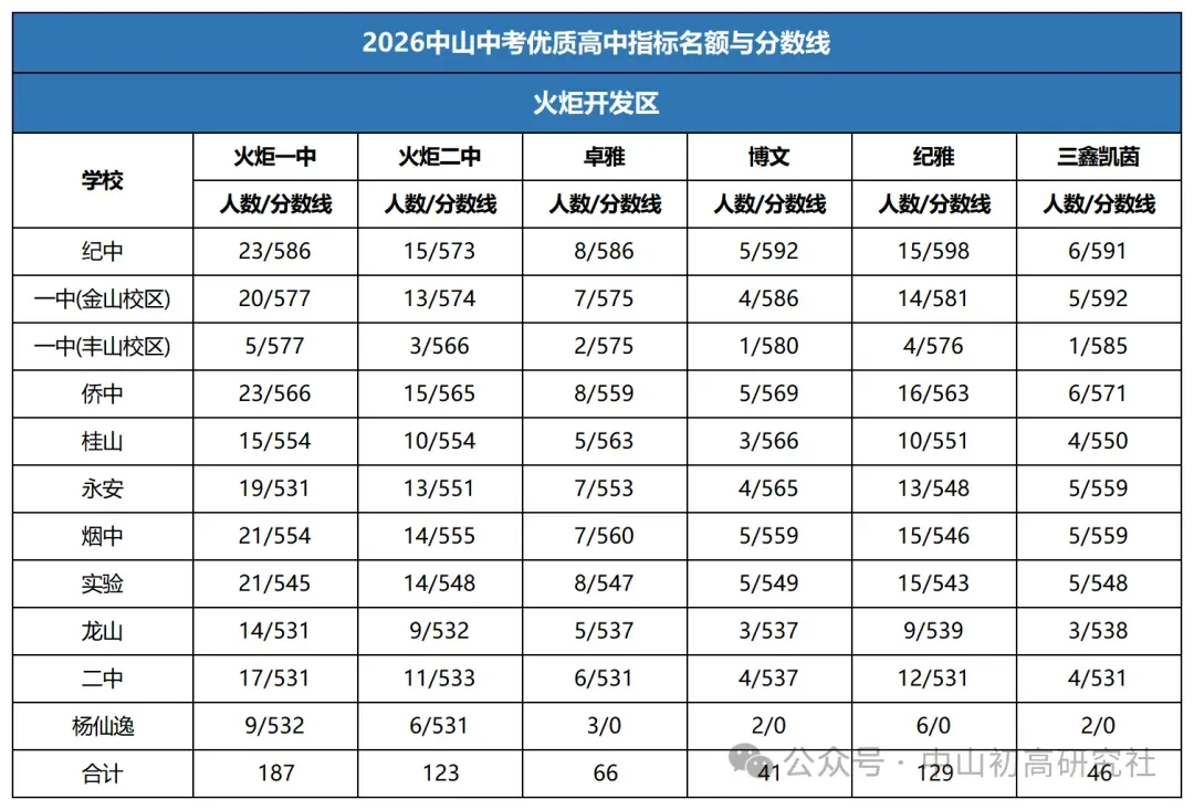 2026-2027中山体育中考模拟测试(第一轮)免费预约开启,报满即止-第83张图片-四季读书网 2026-2027中山体育中考模拟测试(第一轮)免费预约开启,报满即止-第83张图片-四季读书网