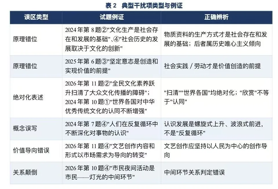 近三年江西省高考政治试题必修四分析报告-第2张图片-四季读书网 近三年江西省高考政治试题必修四分析报告-第2张图片-四季读书网