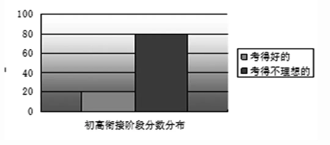 期中考很重要!超详细备考攻略奉上!-第2张图片-四季读书网