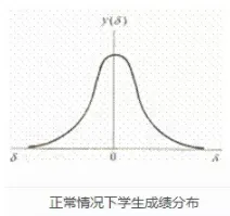 期中考很重要!超详细备考攻略奉上!-第1张图片-四季读书网