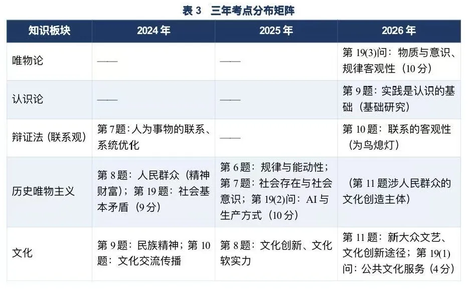 近三年江西省高考政治试题必修四分析报告-第3张图片-四季读书网 近三年江西省高考政治试题必修四分析报告-第3张图片-四季读书网