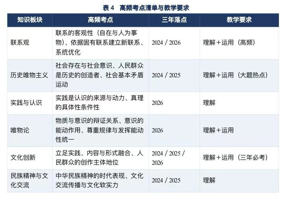 近三年江西省高考政治试题必修四分析报告-第4张图片-四季读书网 近三年江西省高考政治试题必修四分析报告-第4张图片-四季读书网