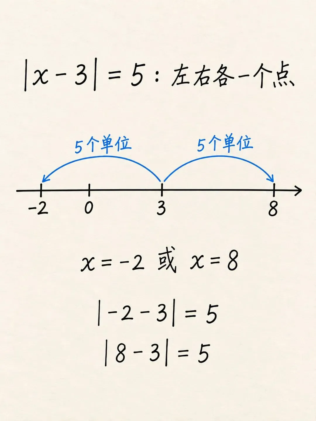 初一数学绝对值九大功法!吃透直接降维打击,大招碾压全班-第1张图片-四季读书网