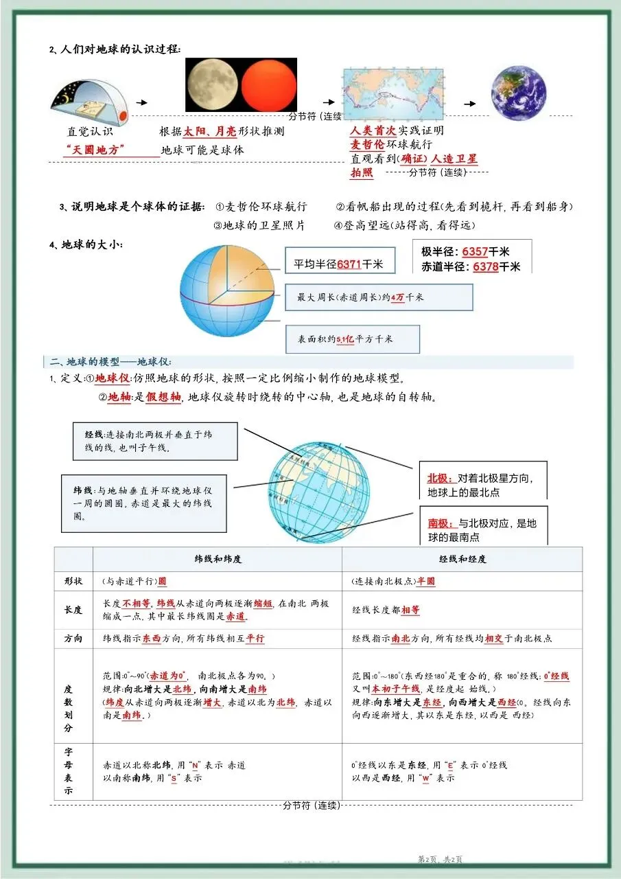 初一新七上全科目课文重点知识点背读总结电子打印版!(2026 新版本)-第12张图片-四季读书网