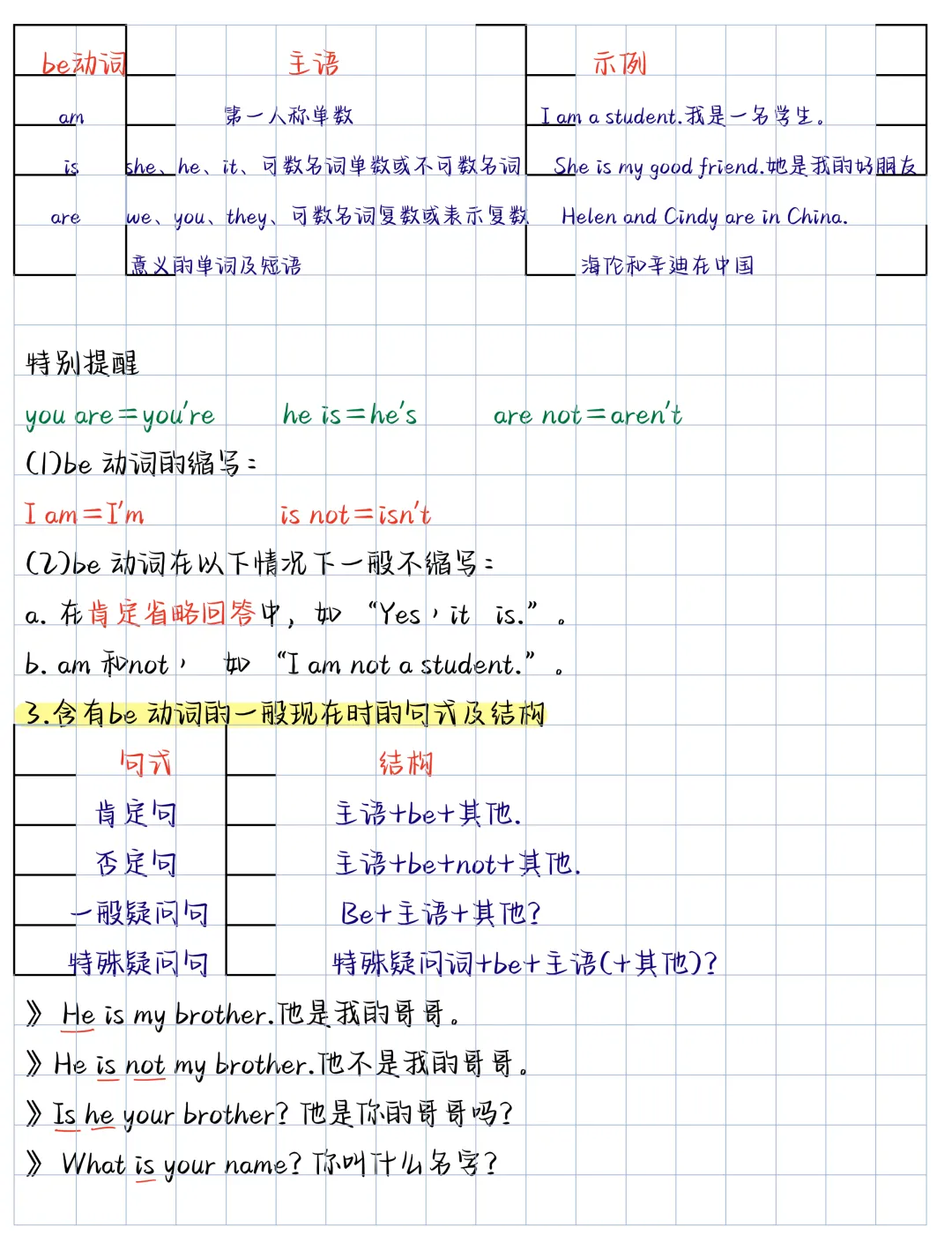 【初一】2026新版七年级上册英语全册Unit 1—Unit 7重难点知识点归纳总结,完整版可打印-第5张图片-四季读书网 【初一】2026新版七年级上册英语全册Unit 1—Unit 7重难点知识点归纳总结,完整版可打印-第5张图片-四季读书网