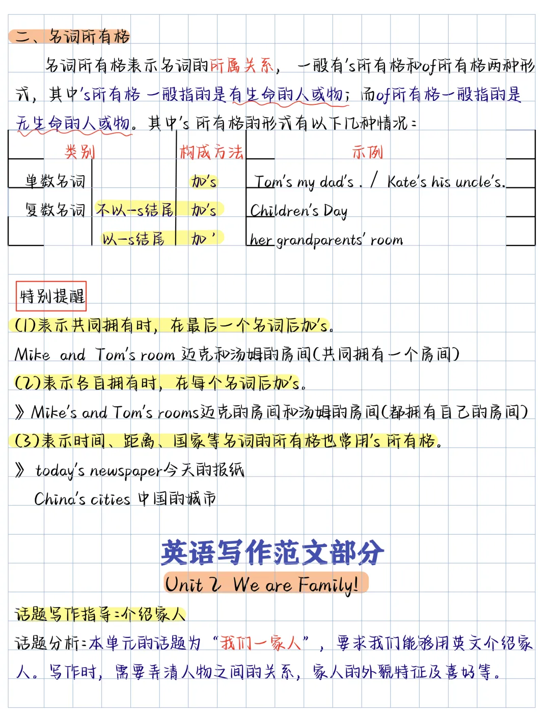 【初一】2026新版七年级上册英语全册Unit 1—Unit 7重难点知识点归纳总结,完整版可打印-第11张图片-四季读书网 【初一】2026新版七年级上册英语全册Unit 1—Unit 7重难点知识点归纳总结,完整版可打印-第11张图片-四季读书网