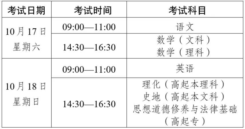 云南省2026 成人高考本周末(17、18日)考生,这份考前备考攻略请查收-第3张图片-四季读书网