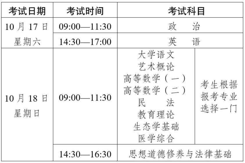云南省2026 成人高考本周末(17、18日)考生,这份考前备考攻略请查收-第4张图片-四季读书网