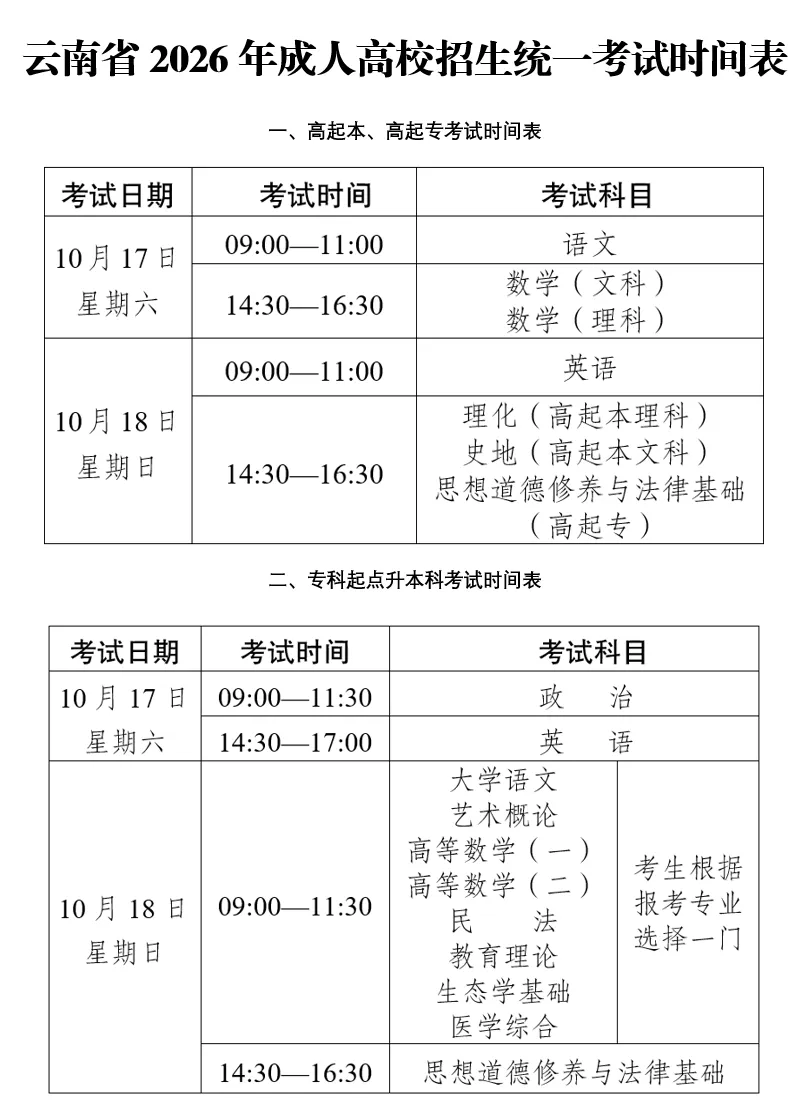 云南省2026年成人高考备考指南和答题技巧(建议收藏保存)-第2张图片-四季读书网 云南省2026年成人高考备考指南和答题技巧(建议收藏保存)-第2张图片-四季读书网