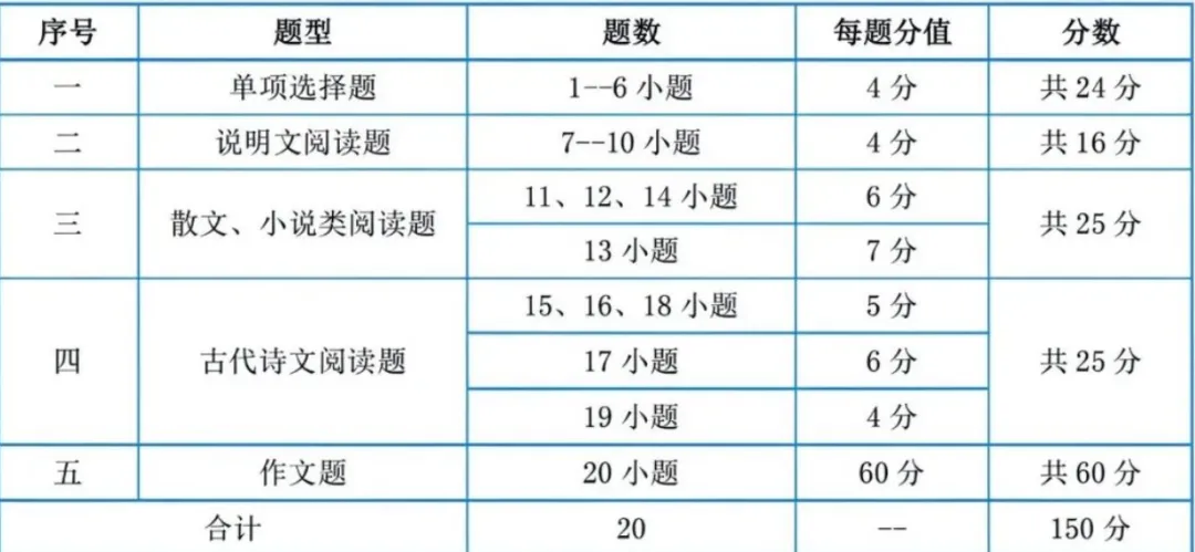云南省2026年成人高考备考指南和答题技巧(建议收藏保存)-第6张图片-四季读书网 云南省2026年成人高考备考指南和答题技巧(建议收藏保存)-第6张图片-四季读书网
