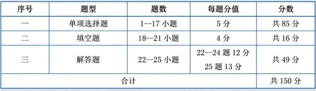 云南省2026年成人高考备考指南和答题技巧(建议收藏保存)-第8张图片-四季读书网 云南省2026年成人高考备考指南和答题技巧(建议收藏保存)-第8张图片-四季读书网