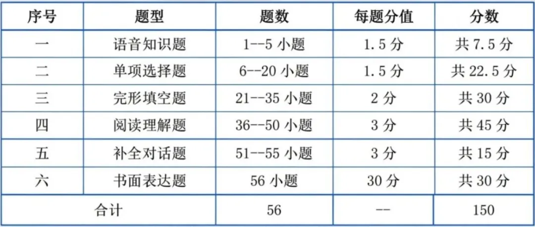 云南省2026年成人高考备考指南和答题技巧(建议收藏保存)-第10张图片-四季读书网 云南省2026年成人高考备考指南和答题技巧(建议收藏保存)-第10张图片-四季读书网