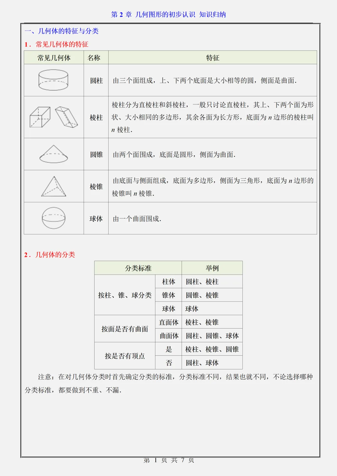 【初一】2026新版七年级上册数学翼教版全册重难点知识点归纳总结,完整版可打印-第6张图片-四季读书网 【初一】2026新版七年级上册数学翼教版全册重难点知识点归纳总结,完整版可打印-第6张图片-四季读书网