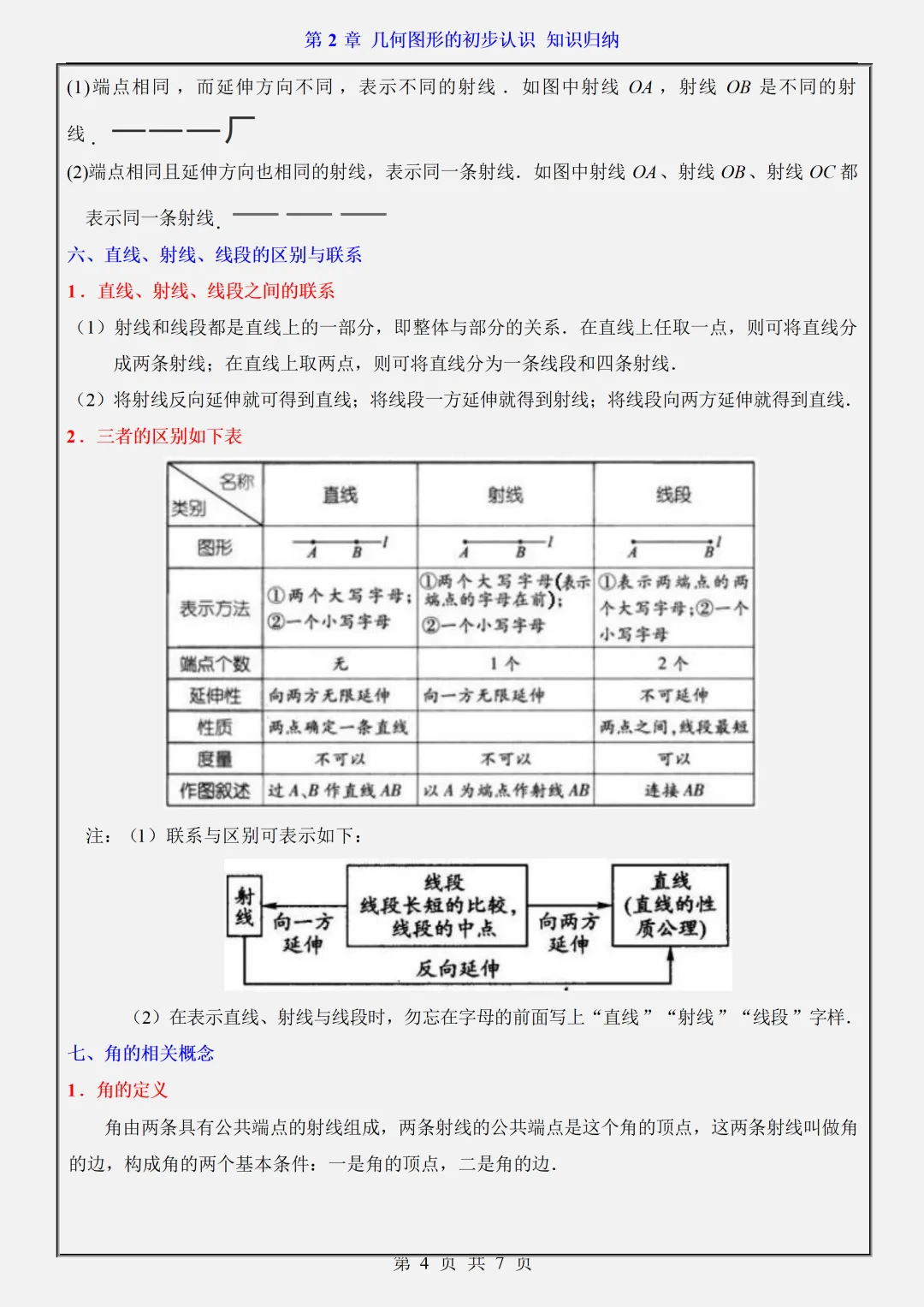 【初一】2026新版七年级上册数学翼教版全册重难点知识点归纳总结,完整版可打印-第9张图片-四季读书网 【初一】2026新版七年级上册数学翼教版全册重难点知识点归纳总结,完整版可打印-第9张图片-四季读书网