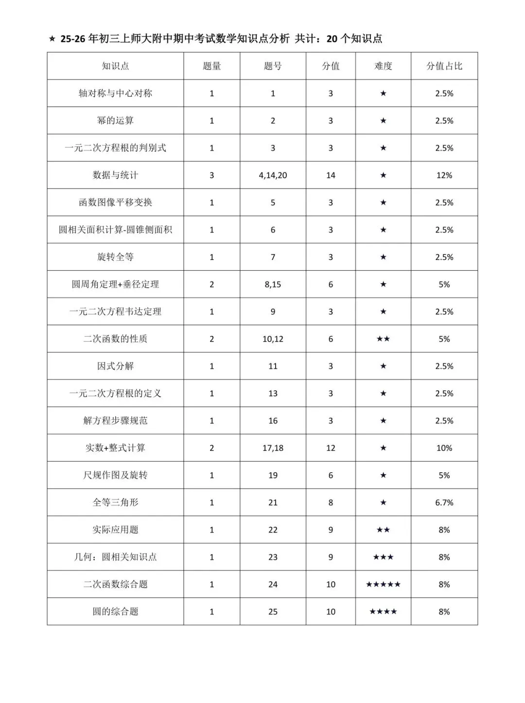 【适才培优】初三数学期中考试附中+一中-第14张图片-四季读书网