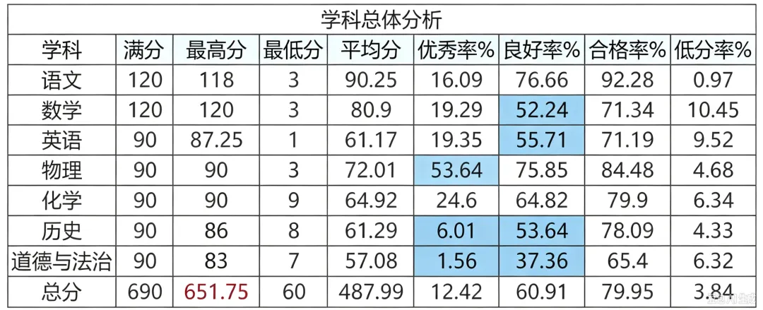 重磅|广附大联盟考时间敲定!初三家长务必重视!-第12张图片-四季读书网 重磅|广附大联盟考时间敲定!初三家长务必重视!-第12张图片-四季读书网