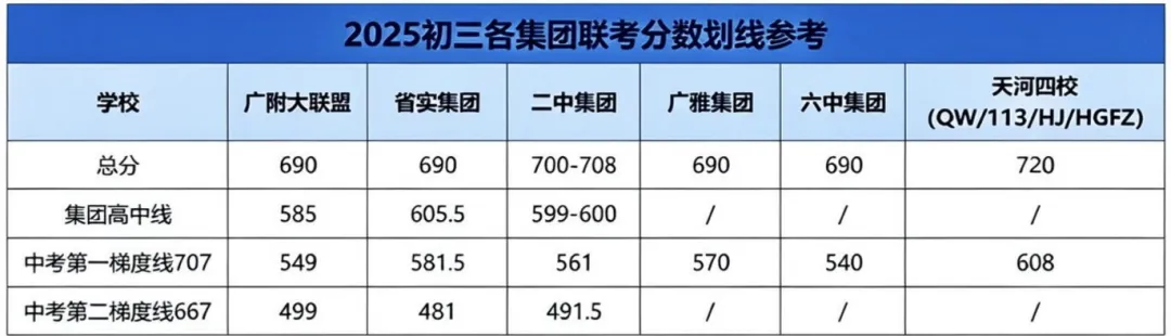 重磅|广附大联盟考时间敲定!初三家长务必重视!-第15张图片-四季读书网 重磅|广附大联盟考时间敲定!初三家长务必重视!-第15张图片-四季读书网