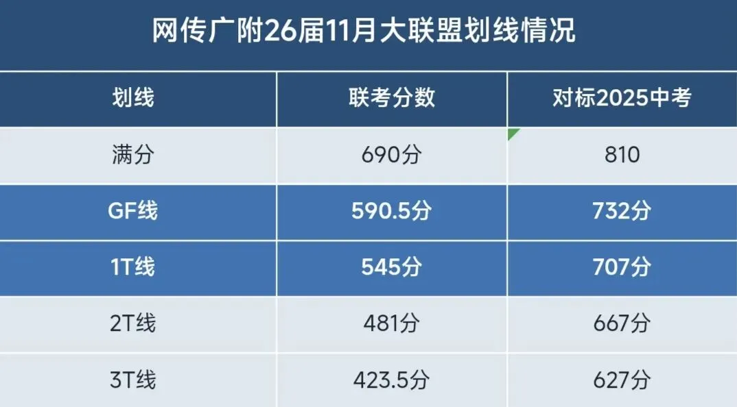 重磅|广附大联盟考时间敲定!初三家长务必重视!-第16张图片-四季读书网 重磅|广附大联盟考时间敲定!初三家长务必重视!-第16张图片-四季读书网