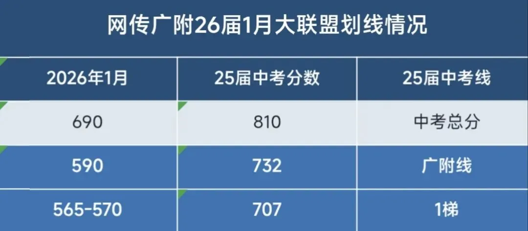 重磅|广附大联盟考时间敲定!初三家长务必重视!-第18张图片-四季读书网 重磅|广附大联盟考时间敲定!初三家长务必重视!-第18张图片-四季读书网
