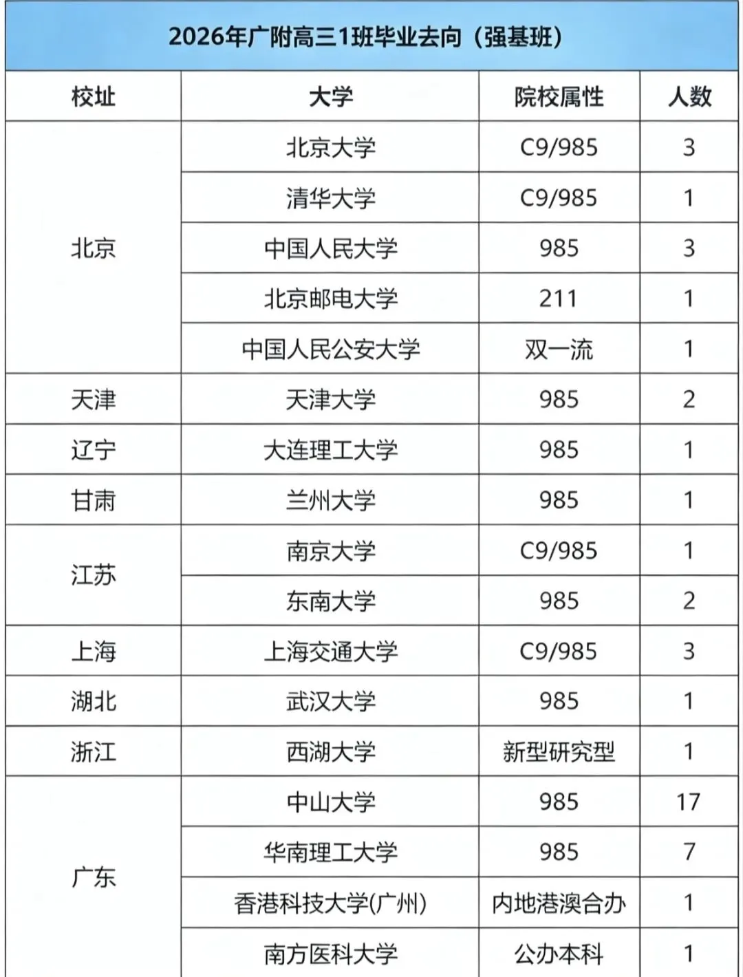 重磅|广附大联盟考时间敲定!初三家长务必重视!-第23张图片-四季读书网 重磅|广附大联盟考时间敲定!初三家长务必重视!-第23张图片-四季读书网
