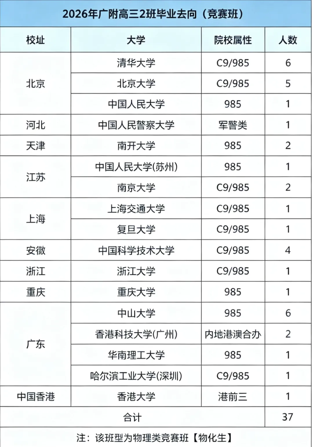 重磅|广附大联盟考时间敲定!初三家长务必重视!-第24张图片-四季读书网 重磅|广附大联盟考时间敲定!初三家长务必重视!-第24张图片-四季读书网