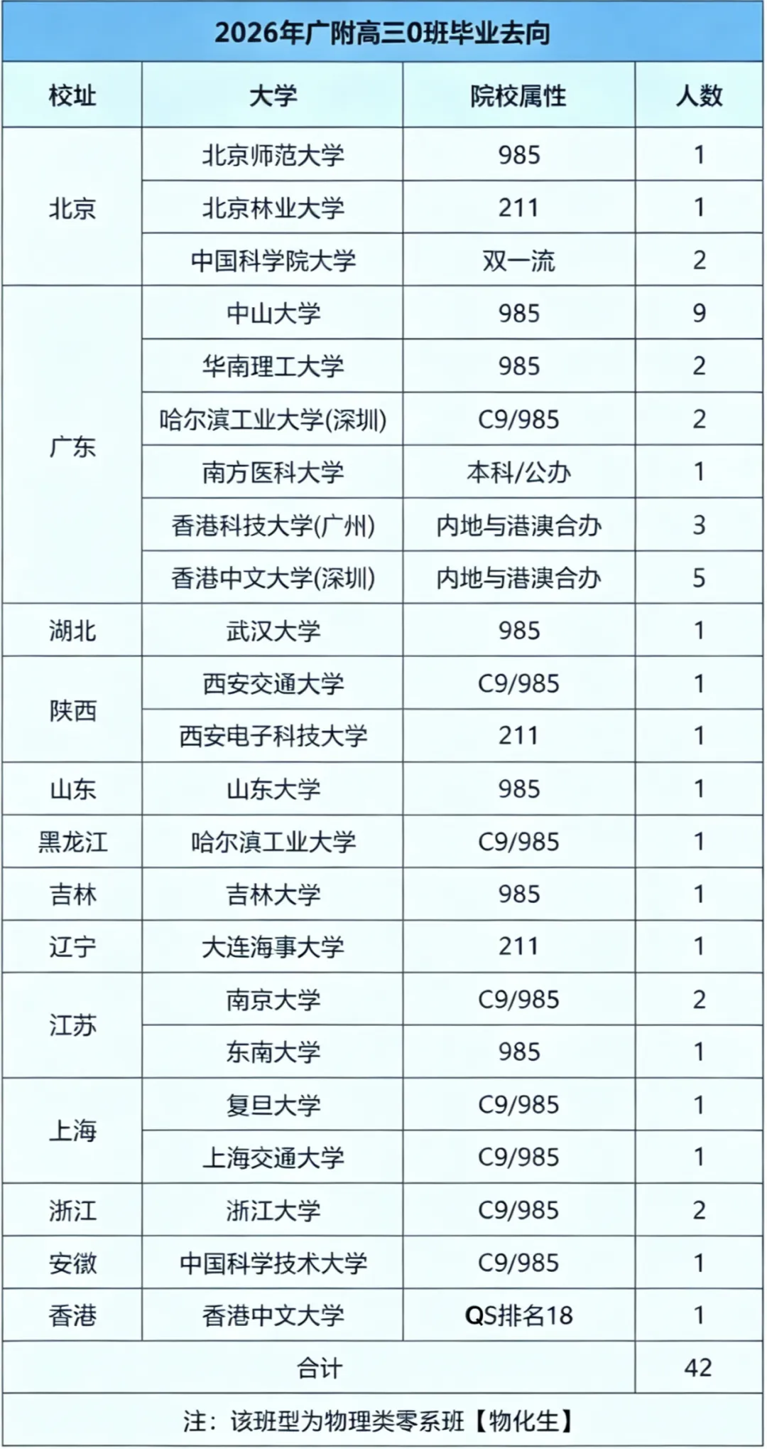重磅|广附大联盟考时间敲定!初三家长务必重视!-第25张图片-四季读书网 重磅|广附大联盟考时间敲定!初三家长务必重视!-第25张图片-四季读书网