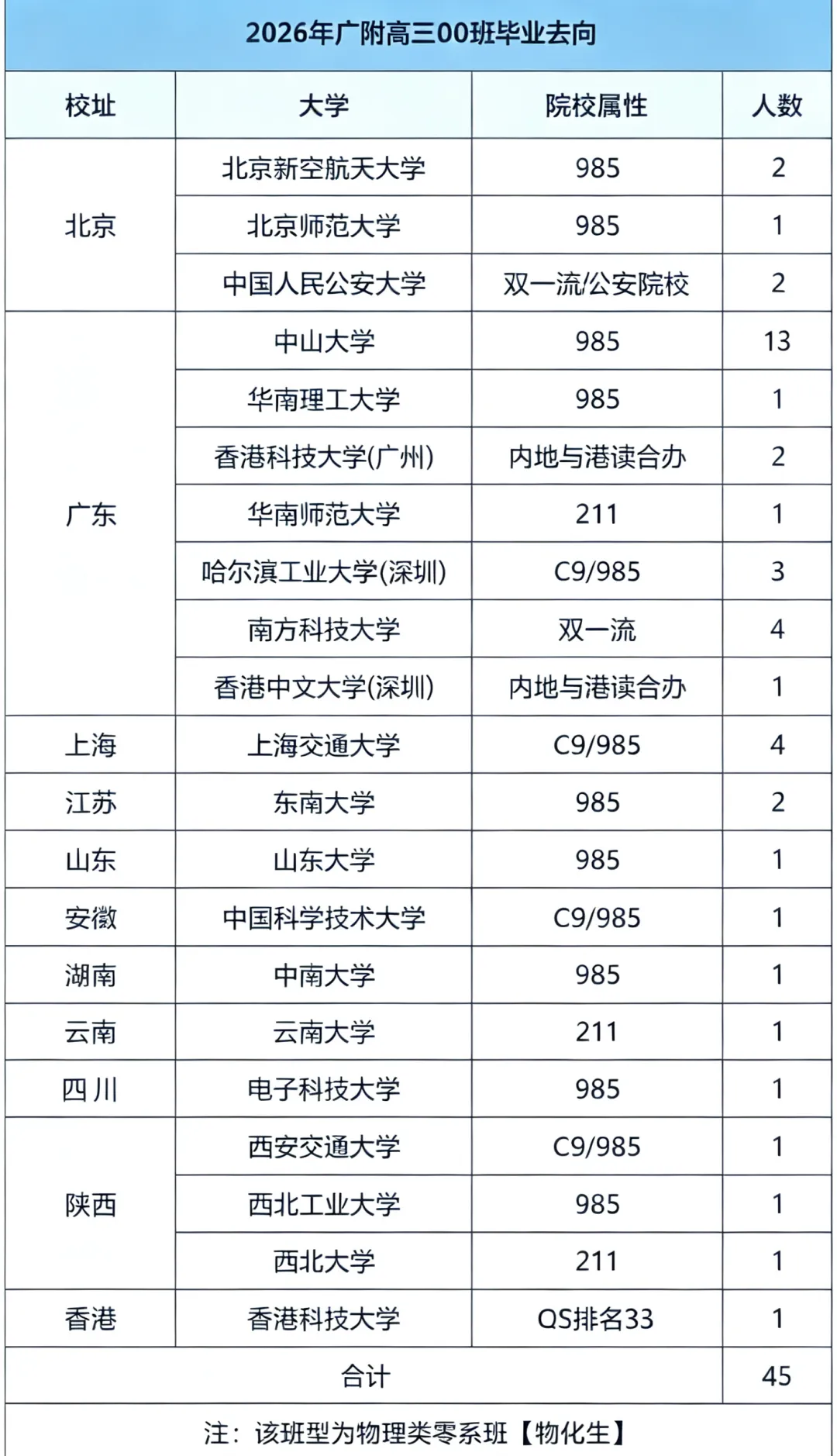 重磅|广附大联盟考时间敲定!初三家长务必重视!-第26张图片-四季读书网 重磅|广附大联盟考时间敲定!初三家长务必重视!-第26张图片-四季读书网