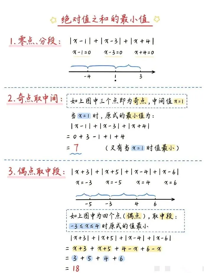 初一绝对值最值,为什么全班一半人栽跟头?-第1张图片-四季读书网 初一绝对值最值,为什么全班一半人栽跟头?-第1张图片-四季读书网