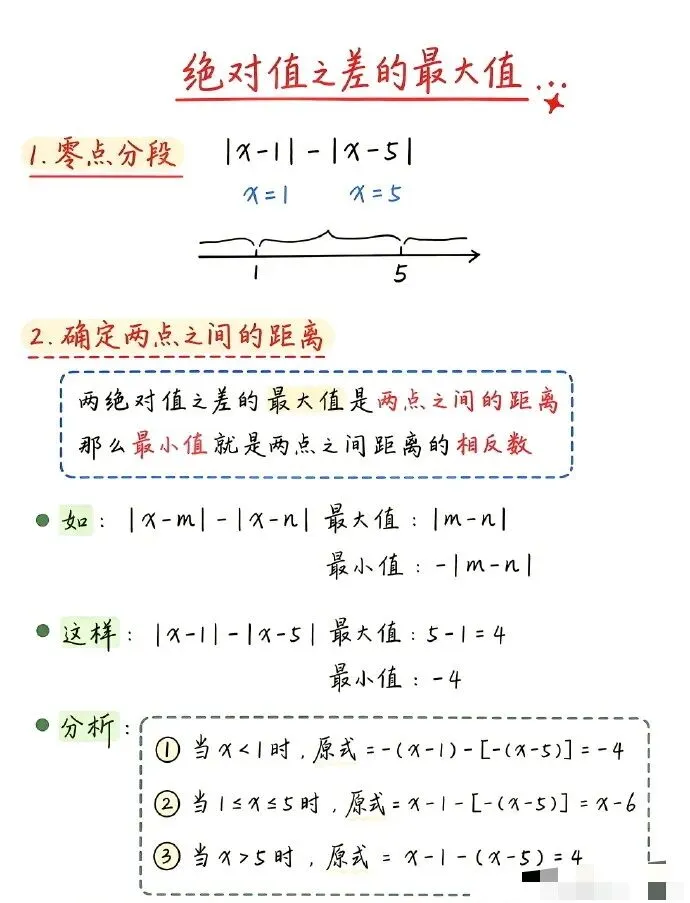 初一绝对值最值,为什么全班一半人栽跟头?-第5张图片-四季读书网 初一绝对值最值,为什么全班一半人栽跟头?-第5张图片-四季读书网