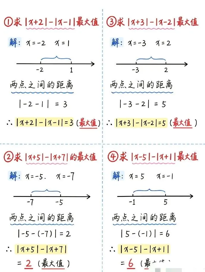 初一绝对值最值,为什么全班一半人栽跟头?-第6张图片-四季读书网 初一绝对值最值,为什么全班一半人栽跟头?-第6张图片-四季读书网