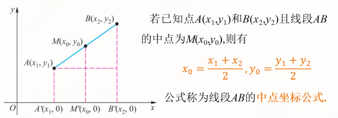 初二上数学必考专题6:平面直角坐标系题型合集-第14张图片-四季读书网