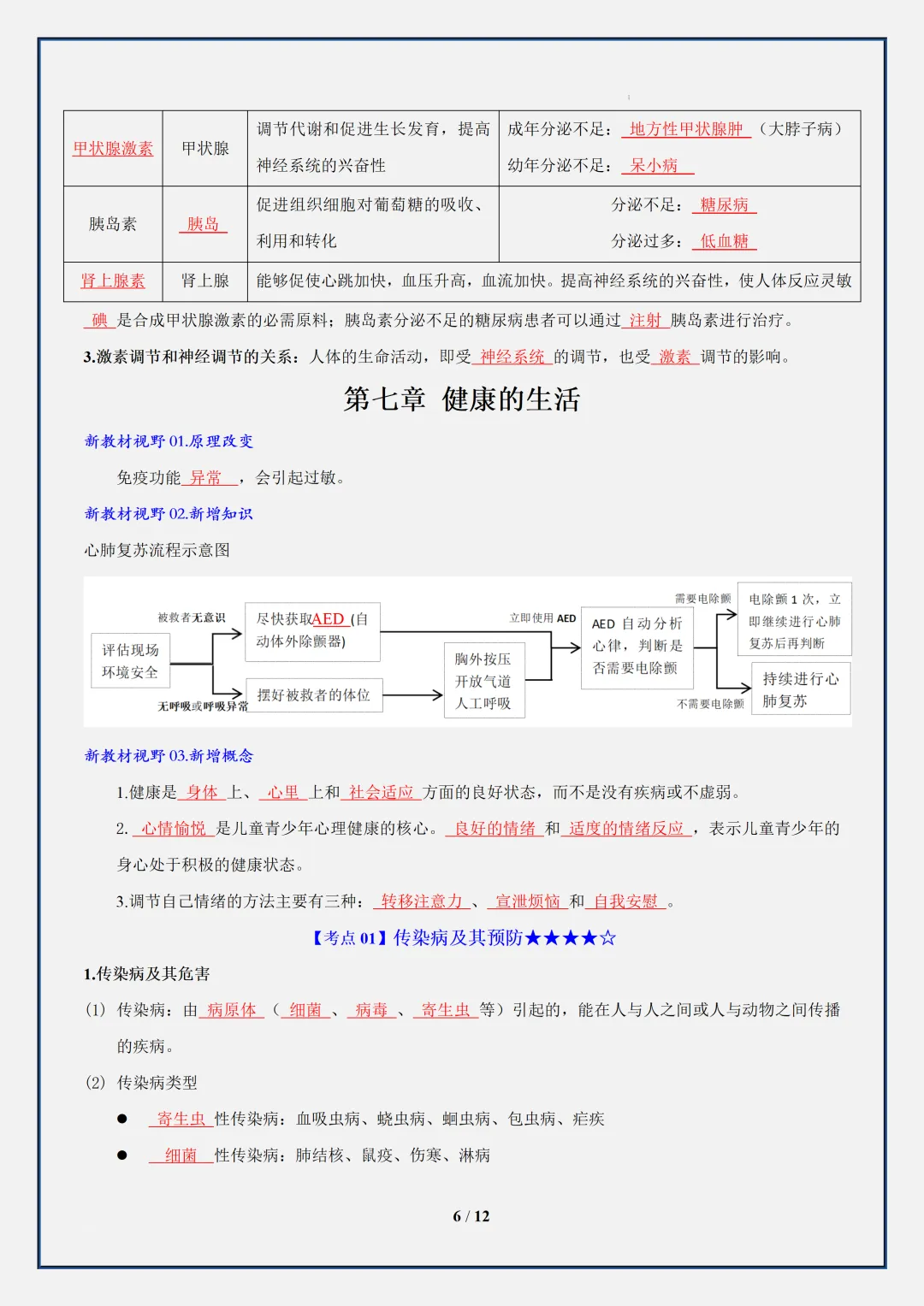 【初二】2026新教材八年级上册生物全册必背重点知识点汇总(高清版可打印)-第10张图片-四季读书网 【初二】2026新教材八年级上册生物全册必背重点知识点汇总(高清版可打印)-第10张图片-四季读书网