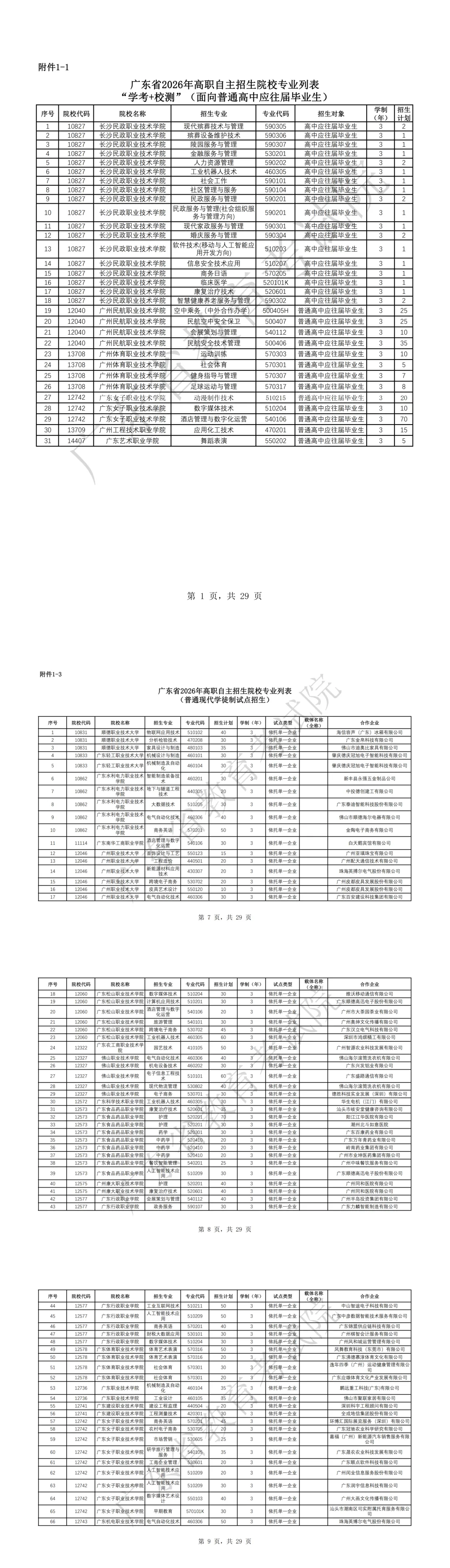 语数英学考、高职自招、高考之间的区别是什么?哪个更适合你?-第8张图片-四季读书网 语数英学考、高职自招、高考之间的区别是什么?哪个更适合你?-第8张图片-四季读书网