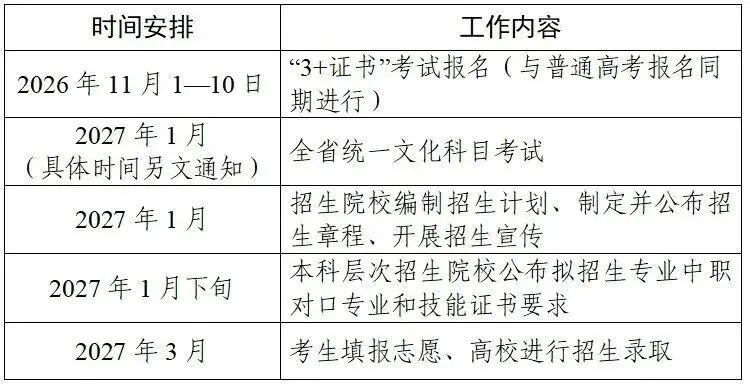 10月24日高考系统开放注册?!学考1月7日考试,3+证书什么时候考试?-第2张图片-四季读书网 10月24日高考系统开放注册?!学考1月7日考试,3+证书什么时候考试?-第2张图片-四季读书网