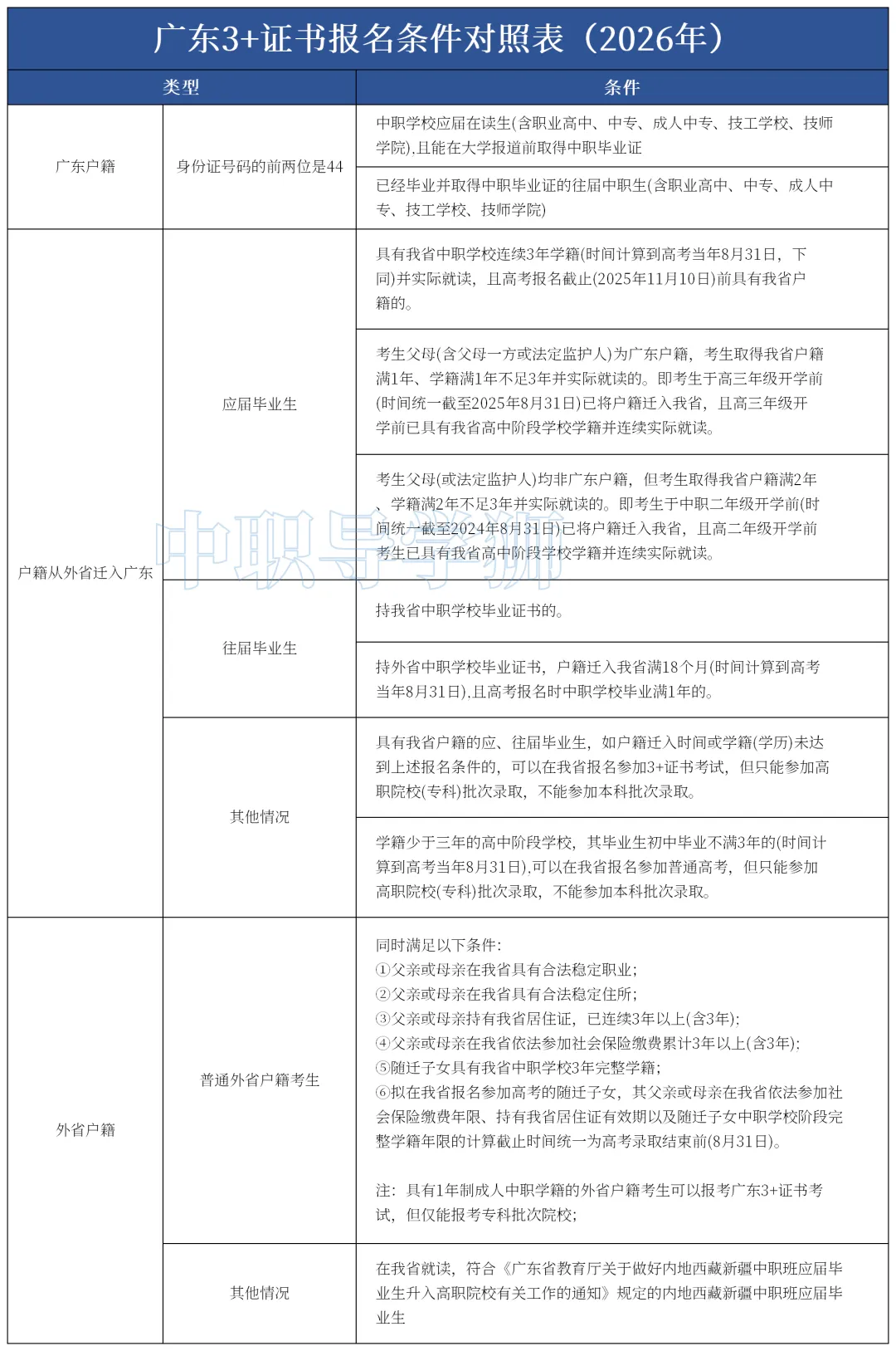 10月24日高考系统开放注册?!学考1月7日考试,3+证书什么时候考试?-第9张图片-四季读书网 10月24日高考系统开放注册?!学考1月7日考试,3+证书什么时候考试?-第9张图片-四季读书网