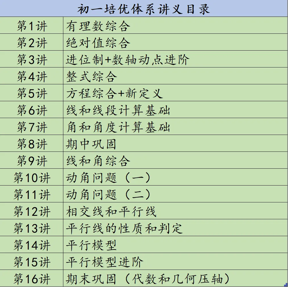 【初一数学思维】2026年秋季课程介绍-第2张图片-四季读书网 【初一数学思维】2026年秋季课程介绍-第2张图片-四季读书网