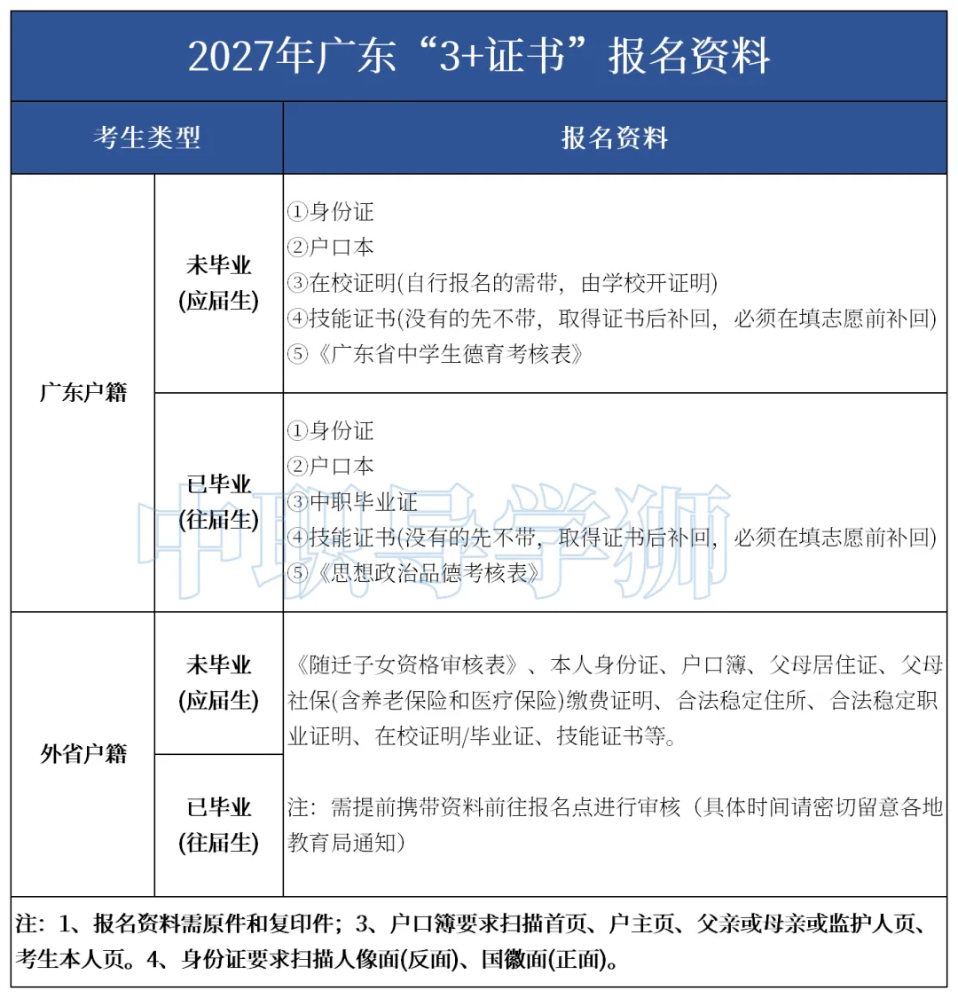 10月24日高考系统开放注册?!学考1月7日考试,3+证书什么时候考试?-第10张图片-四季读书网 10月24日高考系统开放注册?!学考1月7日考试,3+证书什么时候考试?-第10张图片-四季读书网
