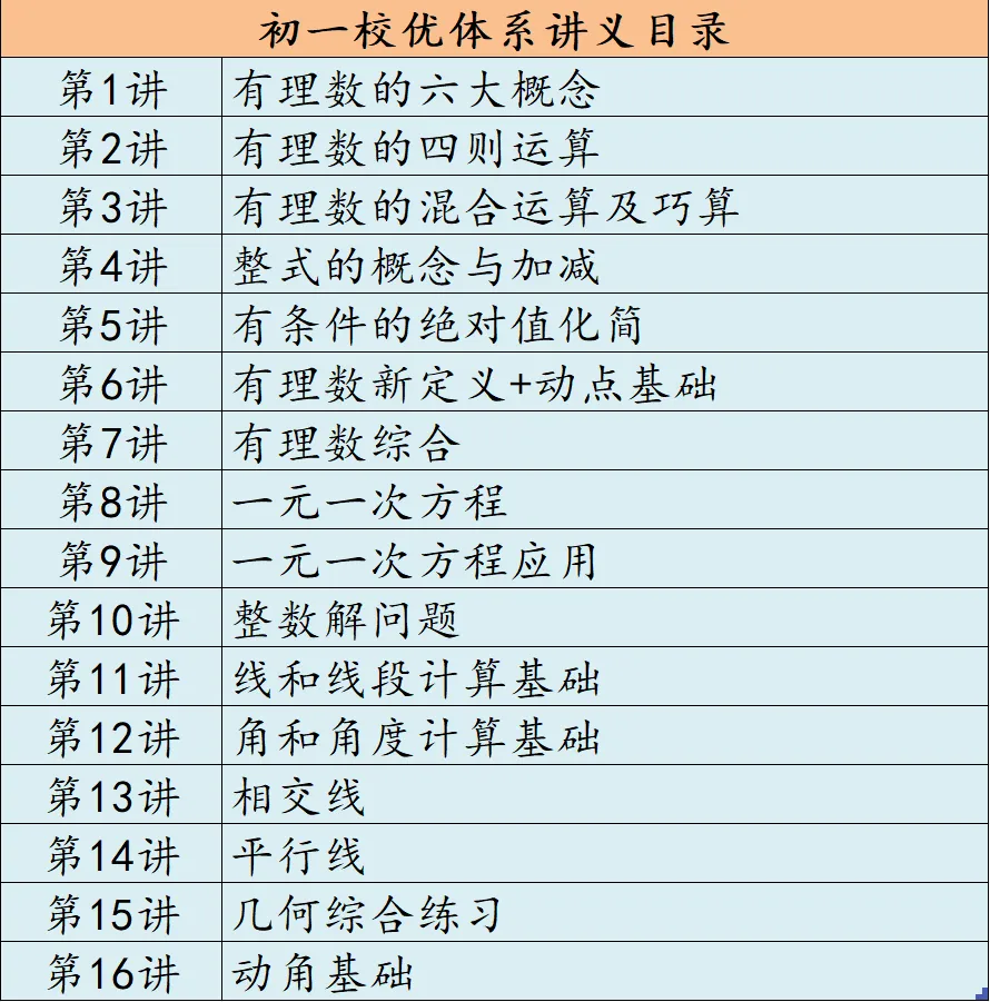 【初一数学思维】2026年秋季课程介绍-第3张图片-四季读书网 【初一数学思维】2026年秋季课程介绍-第3张图片-四季读书网