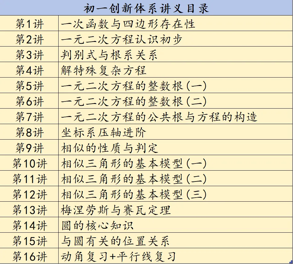 【初一数学思维】2026年秋季课程介绍-第5张图片-四季读书网 【初一数学思维】2026年秋季课程介绍-第5张图片-四季读书网