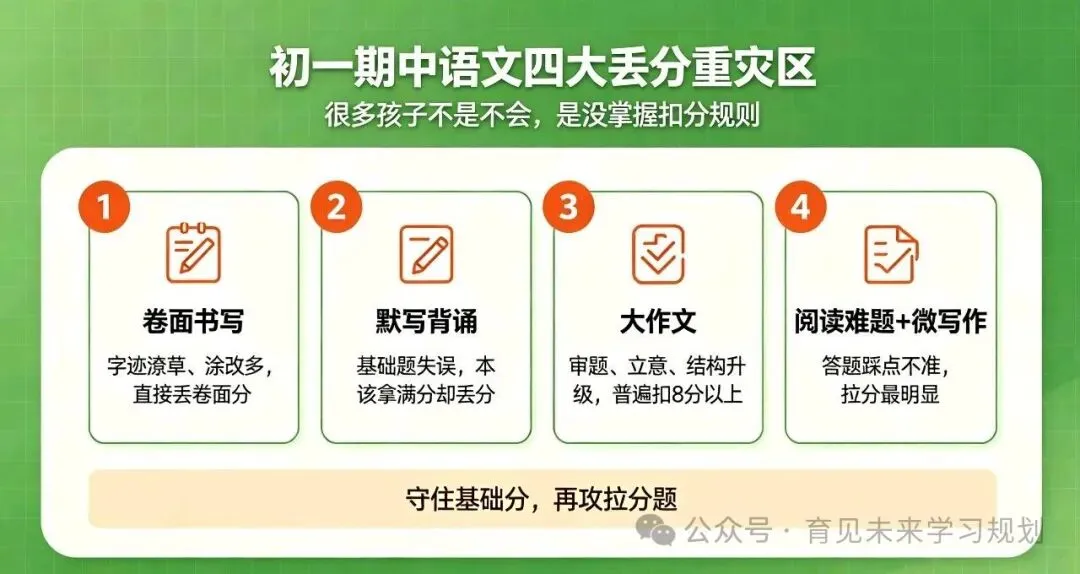 初一语文期中拉分点在哪?阅读难题专项,帮孩子找准得分逻辑-第3张图片-四季读书网