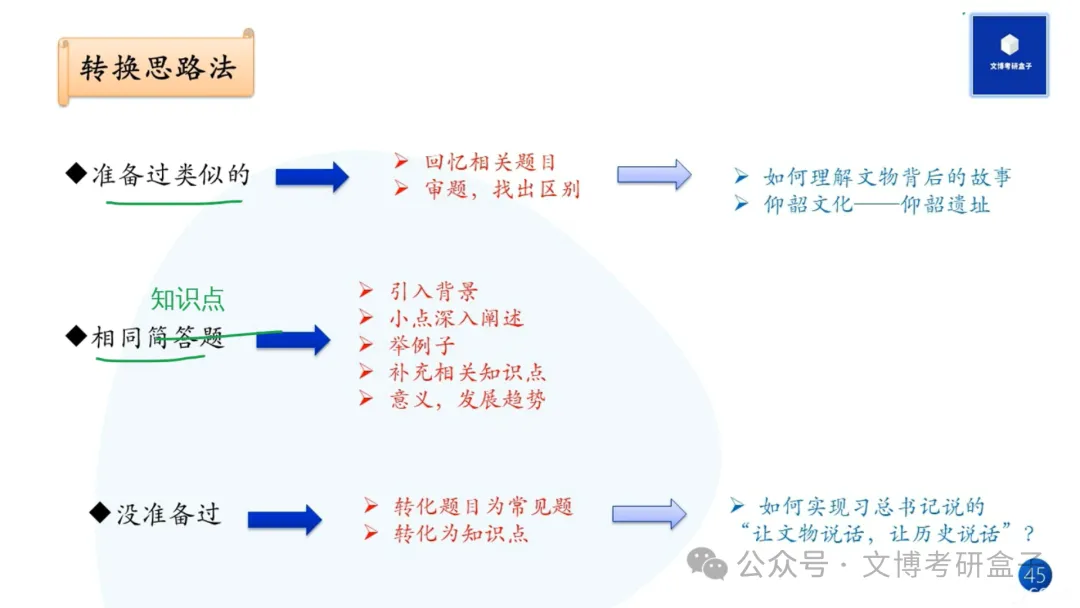 2027文博考研盒子冲刺班+模考班上线!针对院校模考、押题题海、文博时政、答题技巧一网打尽!-第13张图片-四季读书网