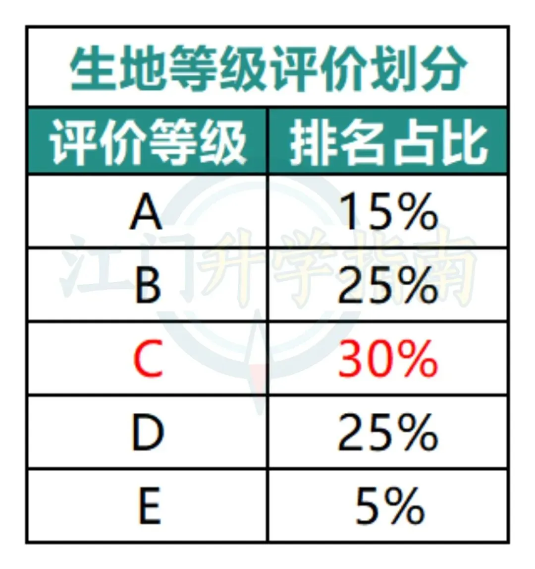 江门中考最新科目分数构成!速看改革要点-第3张图片-四季读书网