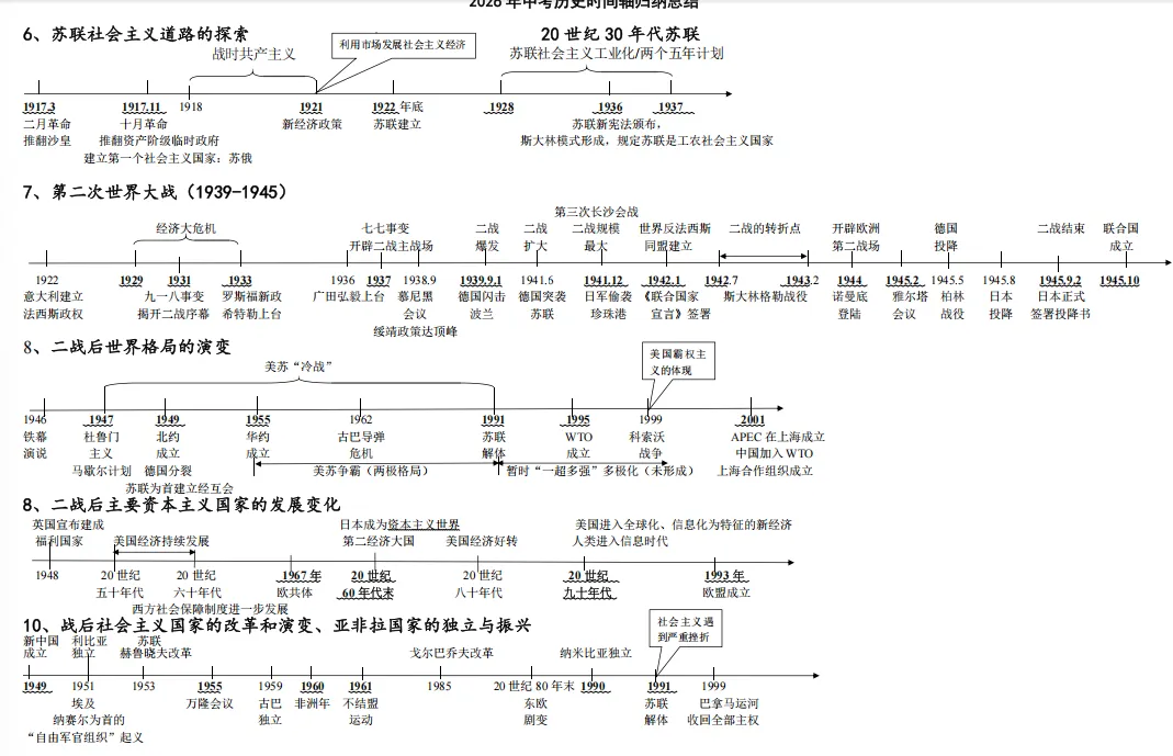 中考历史考点总结有多重要?这份大事年表,建议初中生人手一份!-第21张图片-四季读书网 中考历史考点总结有多重要?这份大事年表,建议初中生人手一份!-第21张图片-四季读书网