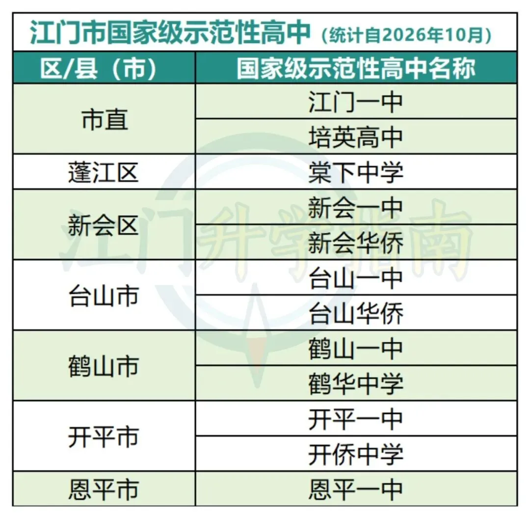 江门中考最新科目分数构成!速看改革要点-第4张图片-四季读书网