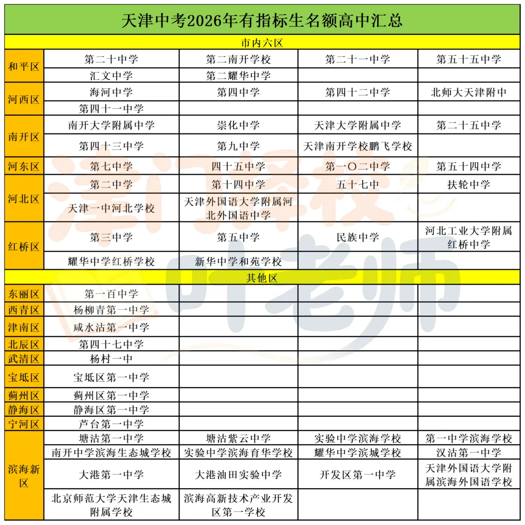 中考信息差(一)指标生 天津中考降20分!-第13张图片-四季读书网
