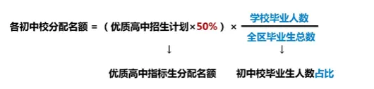 中考信息差(一)指标生 天津中考降20分!-第14张图片-四季读书网