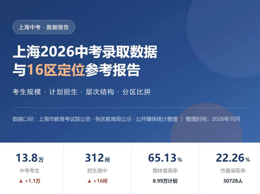 2026中考录取数据与16区定位参考-第1张图片-四季读书网 2026中考录取数据与16区定位参考-第1张图片-四季读书网