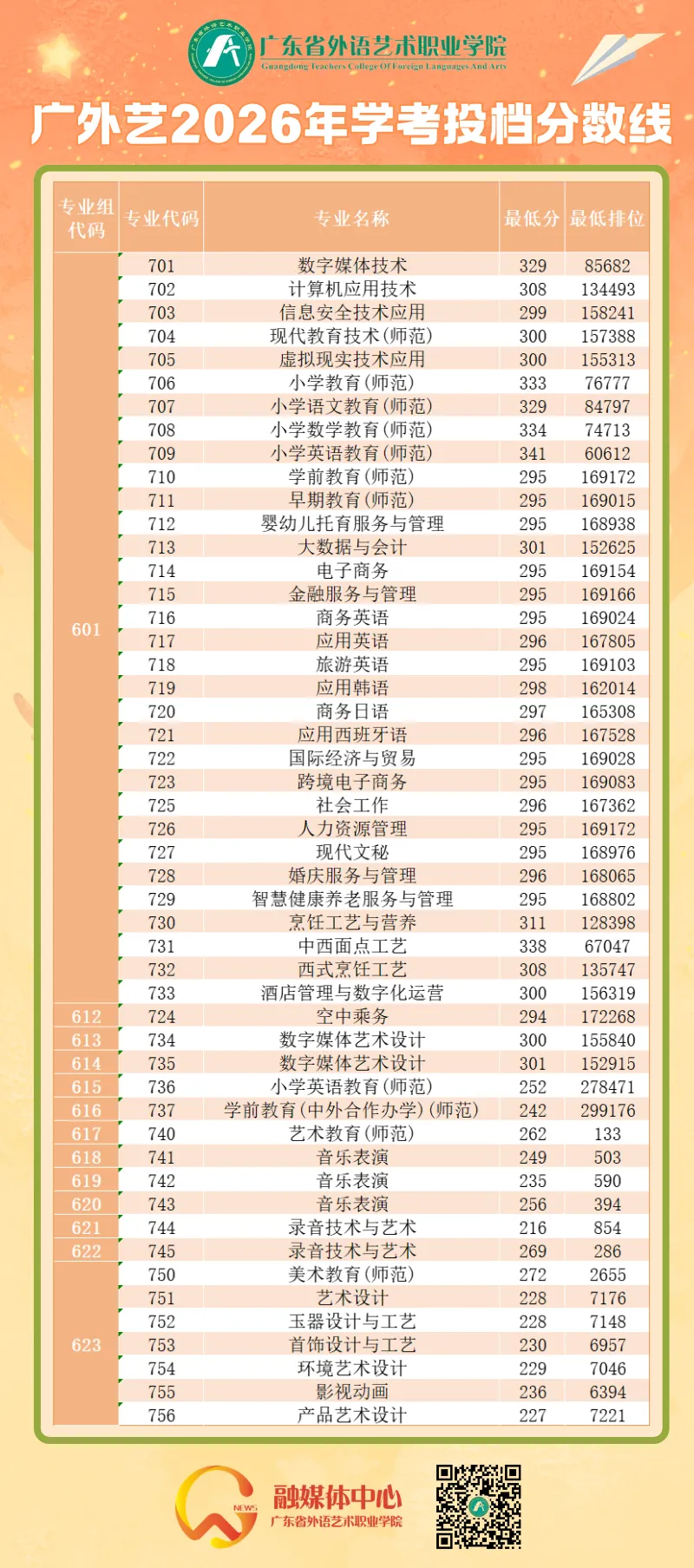 公布!2026春季高考公办专业录取分!389分都不报深职大?复读有戏吗?-第23张图片-四季读书网 公布!2026春季高考公办专业录取分!389分都不报深职大?复读有戏吗?-第23张图片-四季读书网