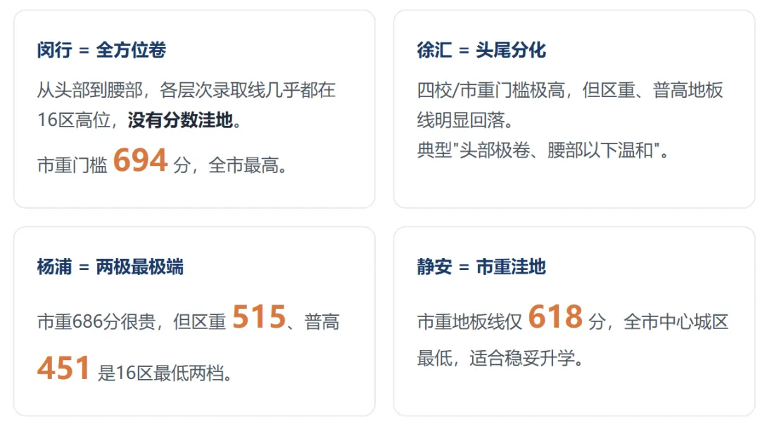 2026中考录取数据与16区定位参考-第3张图片-四季读书网 2026中考录取数据与16区定位参考-第3张图片-四季读书网