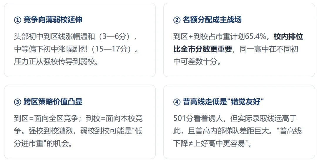 2026中考录取数据与16区定位参考-第4张图片-四季读书网 2026中考录取数据与16区定位参考-第4张图片-四季读书网